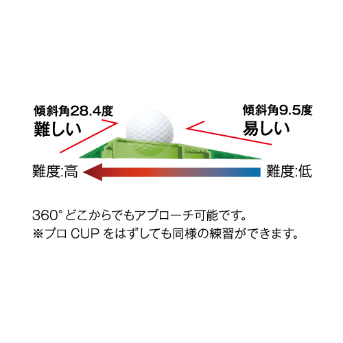 アレンジカップ360° | GV0190 | タバタゴルフ